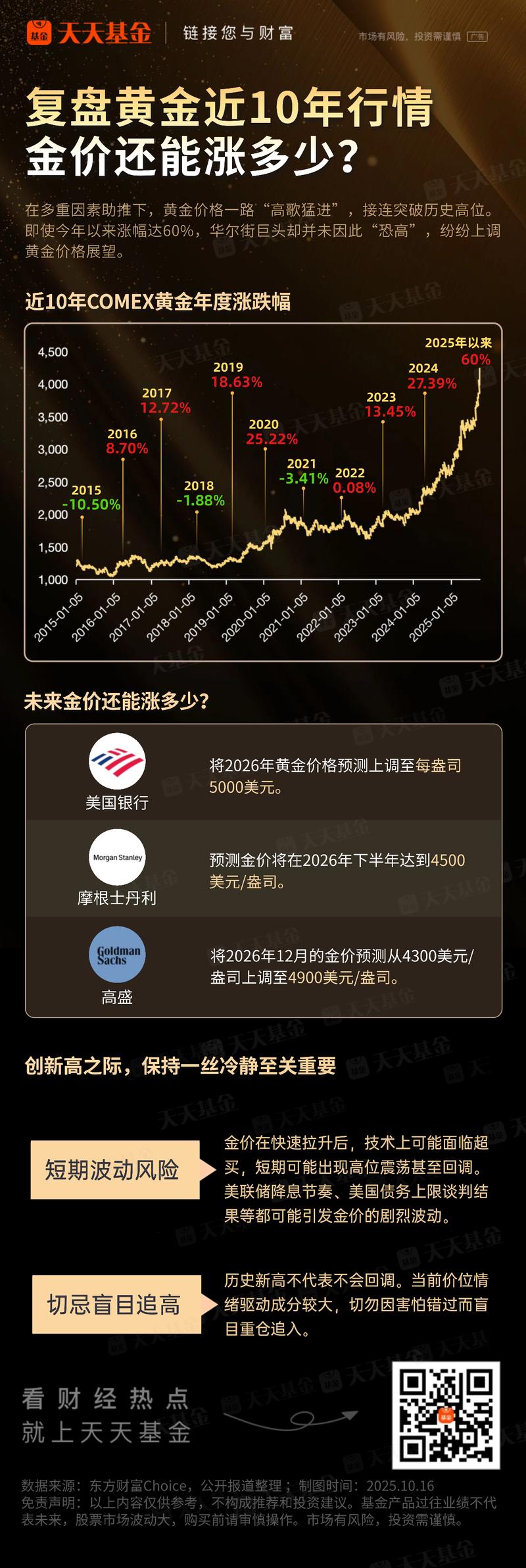 黄金行情