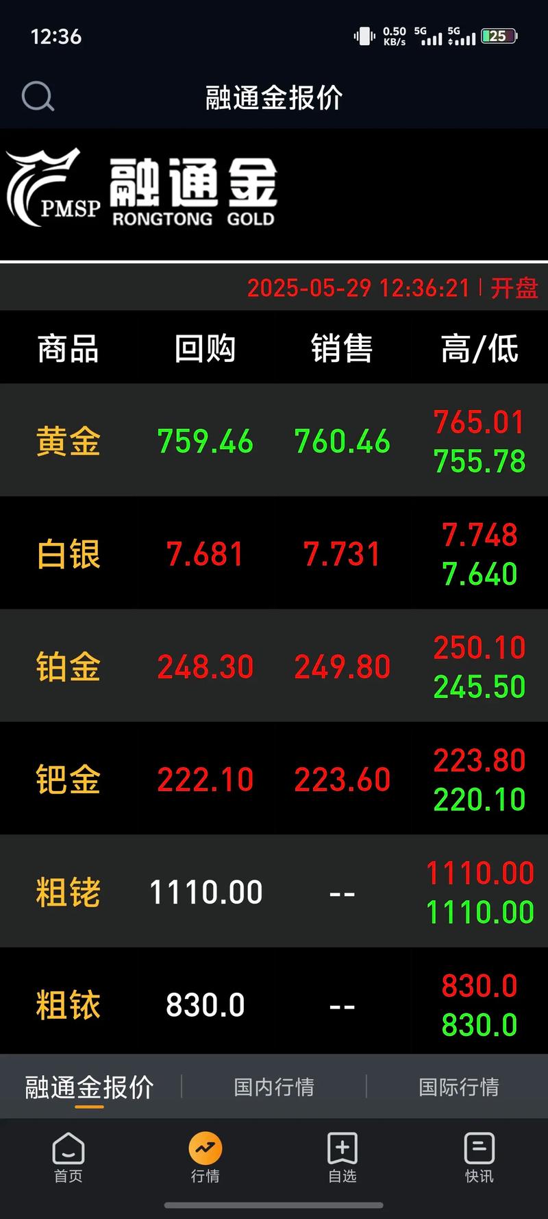 如何轻松选择最佳现货黄金开户平台